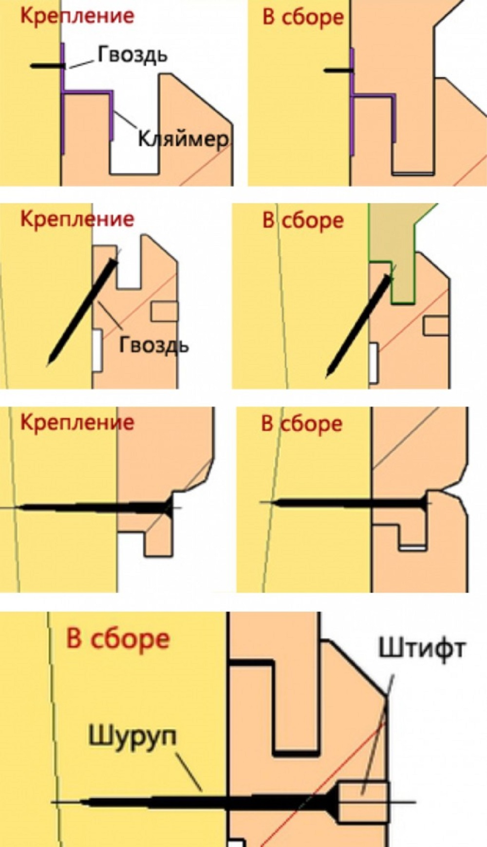 Как крепить вагонку. Крепление имитации бруса в ПАЗ. Схема крепления имитации бруса. Схема крепеж имитации бруса. Крепление вагонки на саморезы в ПАЗ.