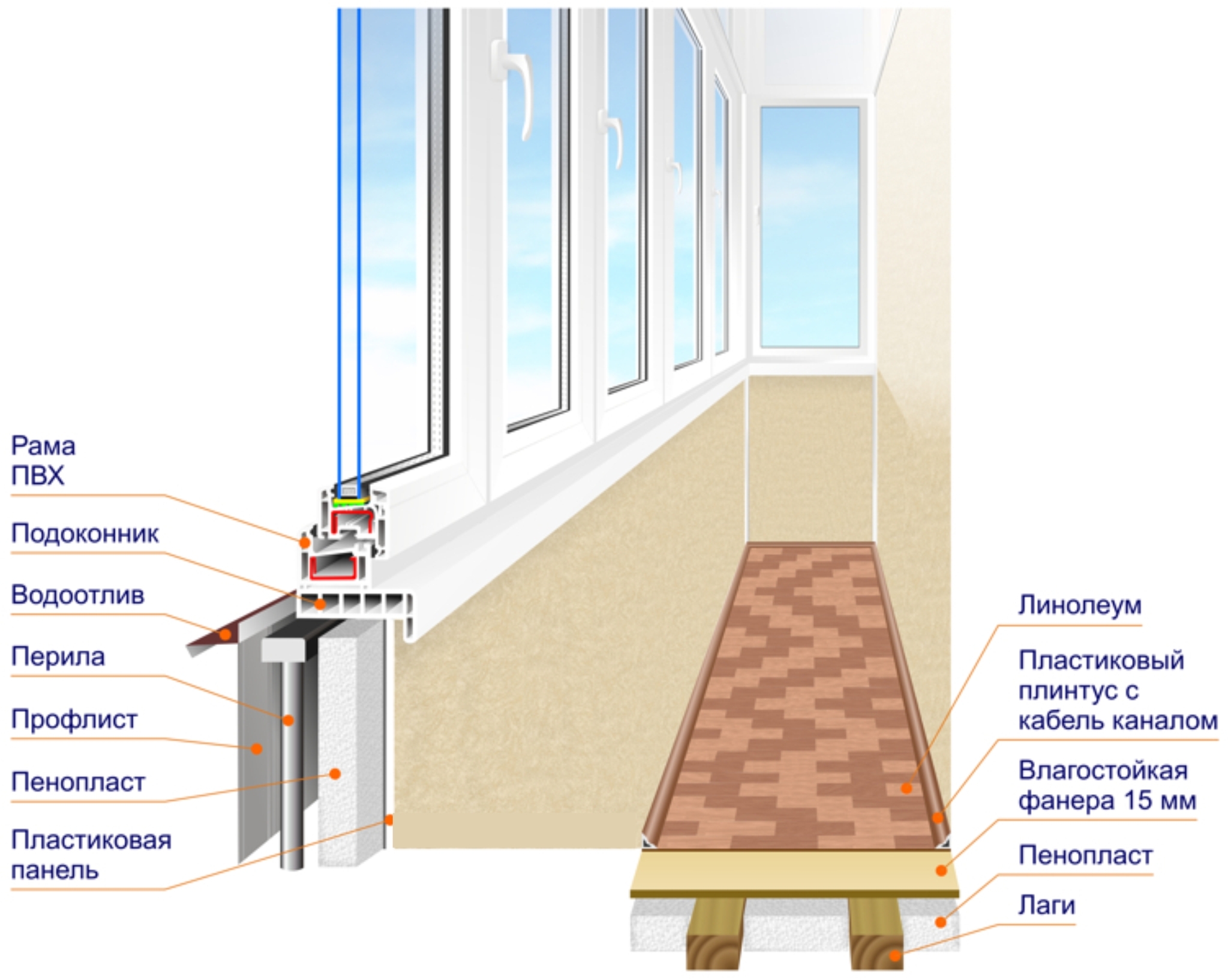 Пошаговое утепление лоджии. Утепление балкона с теплым полом схема. Утепление лоджии с теплым полом чертеж. Схема монтажа балконного остекления. Схема монтажа балконной рамы.
