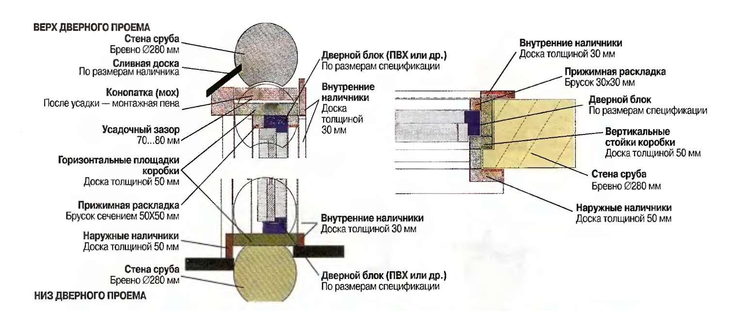 Установка окна в дом из бруса - Page 8