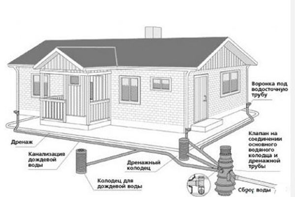 4схема-труб-наружной-канализации-в-частном-доме