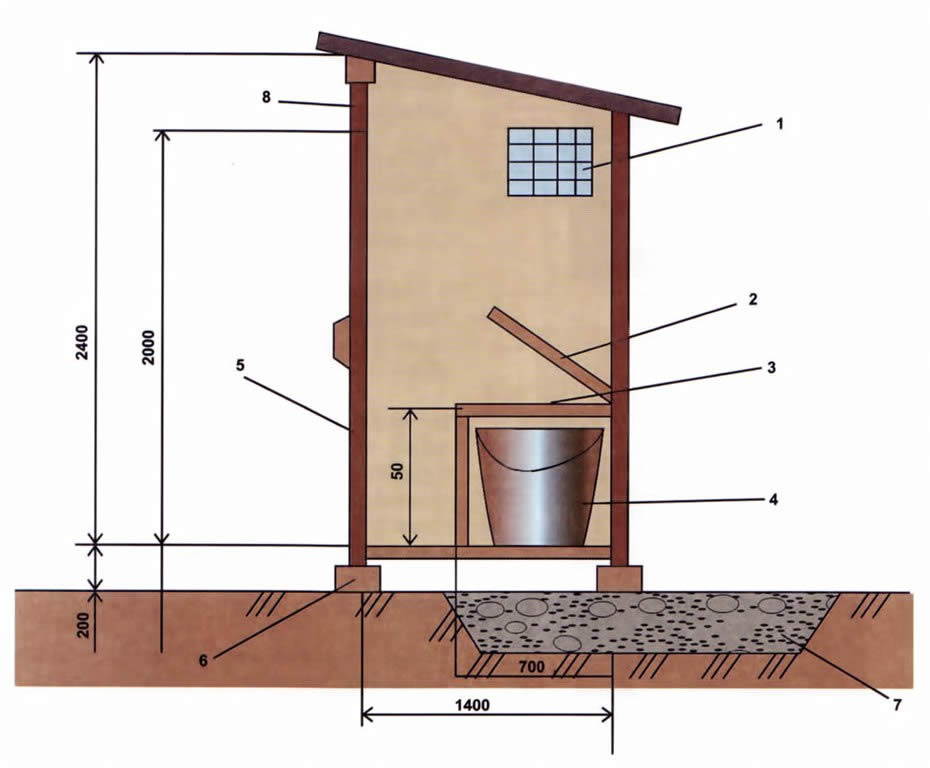 Выбор места и строительство деревянного туалета для дачи: полная инструкция