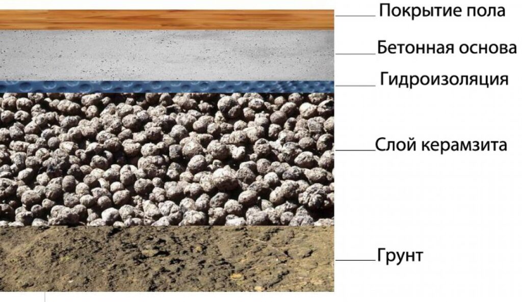 Керамзитные гранулы можно использовать для создания слоя утеплителя на ростверке.